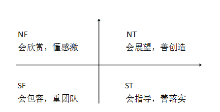 了解真实的自己，寻求前进的方向                                     ——“职场，遇见未知的自己”之所见所感