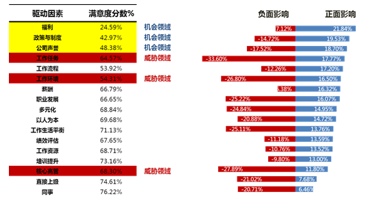 【转载】敬业度的前世、今生与未来