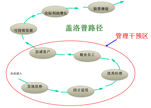 【转载】敬业度的前世、今生与未来