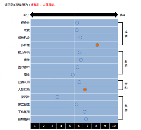 【转载】敬业度的前世、今生与未来