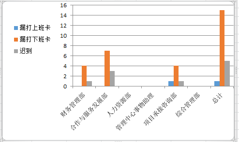 你要多努力，才能做到看起来毫不费力