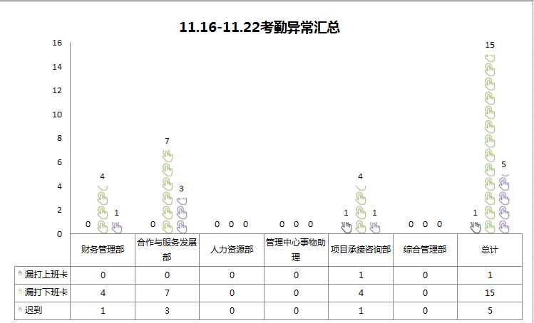 你要多努力，才能做到看起来毫不费力