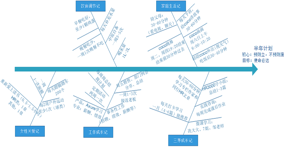 这一次，我们一起，共同学习成长！