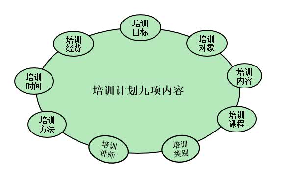 老HRD教你如何轻松编制年度培训计划
