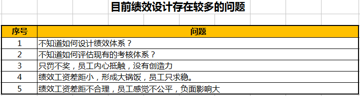 在工资总额不变的情况下，如何制订有效分配方案？