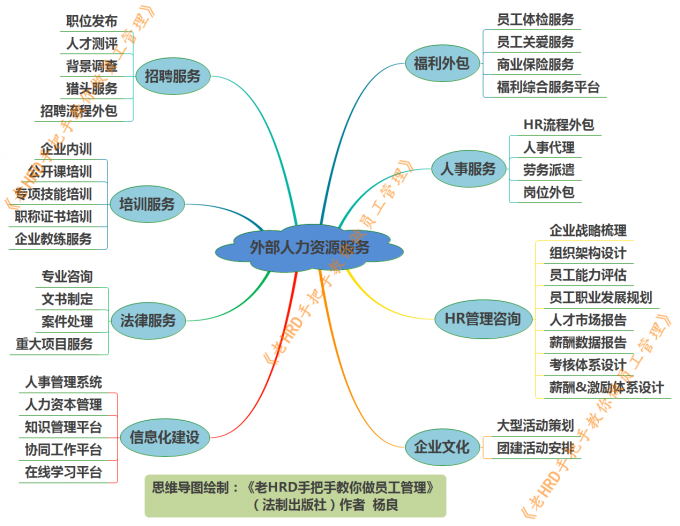 构建企业人力资源管理的外部循环系统