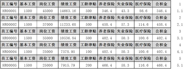 excel技巧不是技巧二工資條