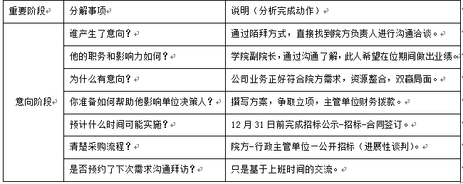 业务部门（一）：你做项目为什么会败给大公司呢？