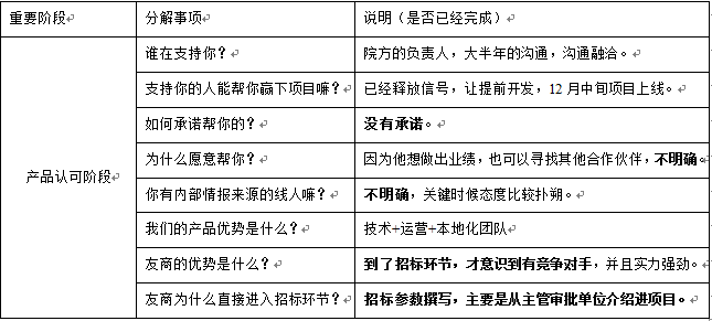 业务部门（一）：你做项目为什么会败给大公司呢？