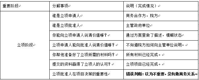 业务部门（一）：你做项目为什么会败给大公司呢？