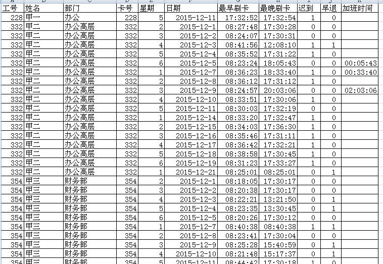 考勤表格汇总制作心得