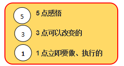 这一天，我在济南的寒冷里温暖如春              ——记“三茅”济南群线下第二次交流会