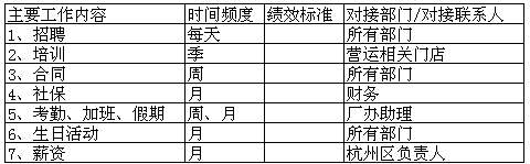 【如何走好职场第一步】 李青 1、当你刚到一家新公司，为了快速融入新团队你会使用什么样的方法，列出来，越多越好；