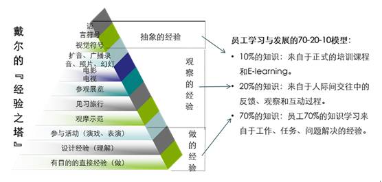 零基础学会OJT，将学习与工作深度结合