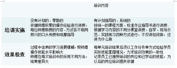 零基础学会OJT，将学习与工作深度结合