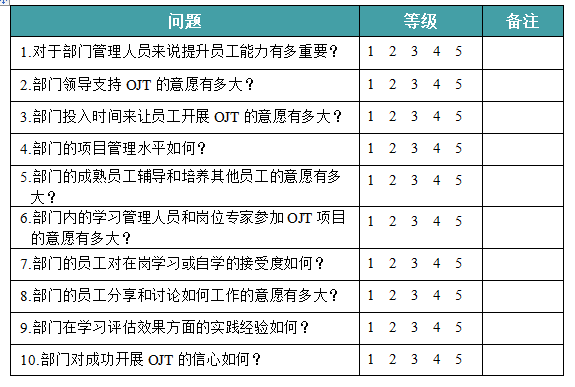 零基础学会OJT，将学习与工作深度结合