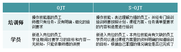 零基础学会OJT，将学习与工作深度结合