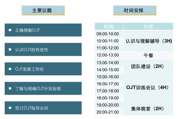 零基础学会OJT，将学习与工作深度结合