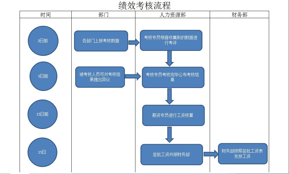 如何用excel画流程图