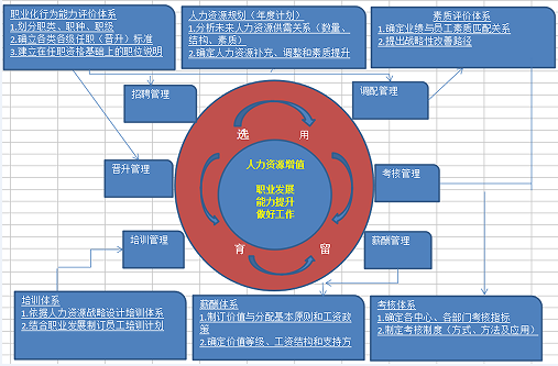 年度人力资源规划？站在城外看你