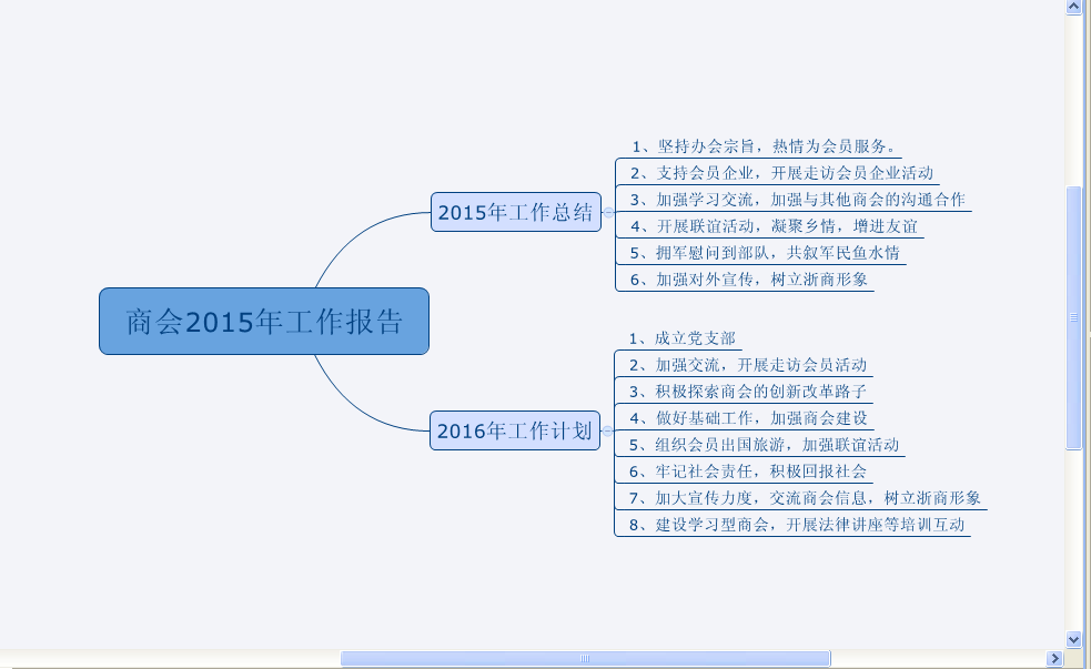 利用思维导图进行工作汇报梳理