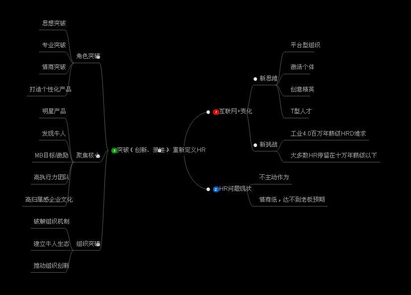 【教主笔记】不突破的HR没未来