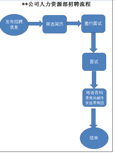 如何用EXCEL画流程图