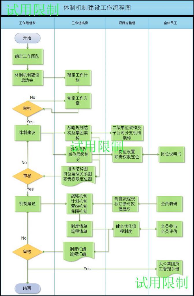 如何用excel画流程图