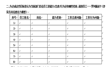 培训需求