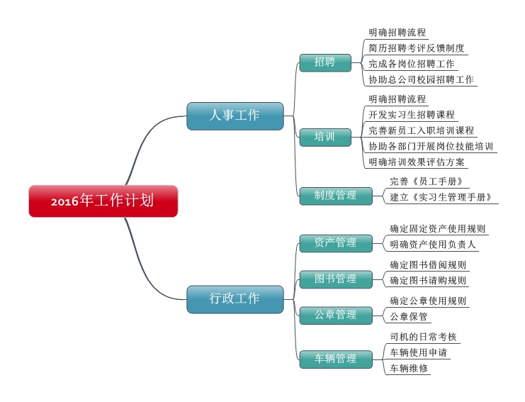 教师工作计划思维导图图片