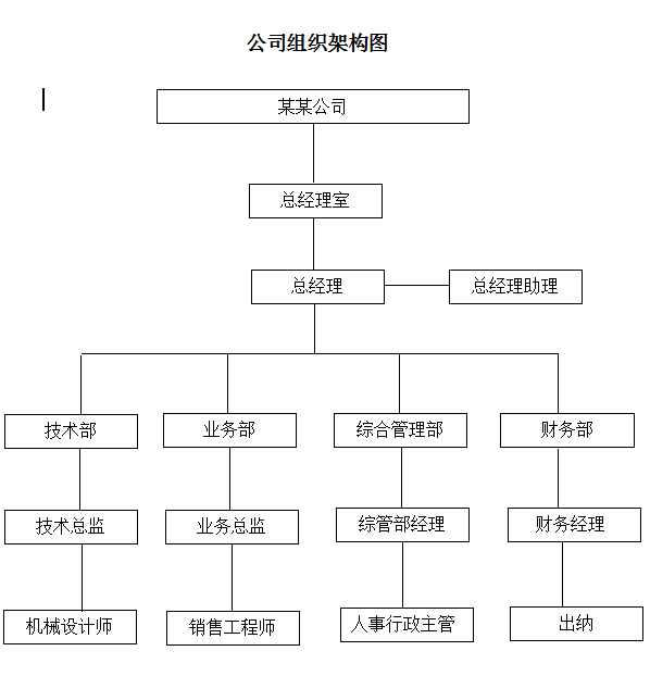 公司组织架构图