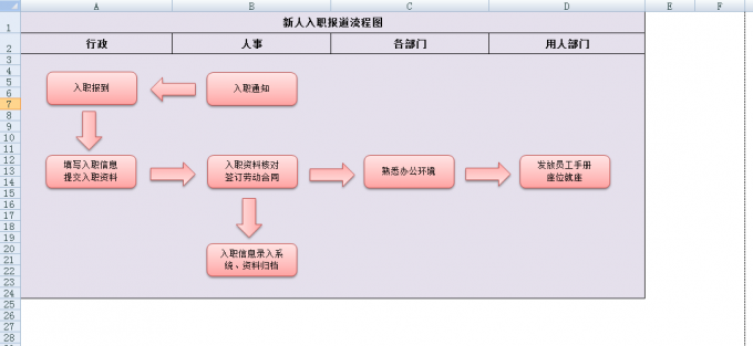 【如何用excel画流程图】刘小玉+人力资源管理流程图