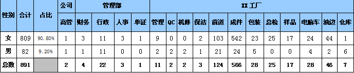 2015年人力资源年度工作总结及2016年主要工作计划