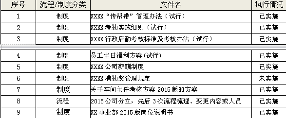 2015年人力资源年度工作总结及2016年主要工作计划