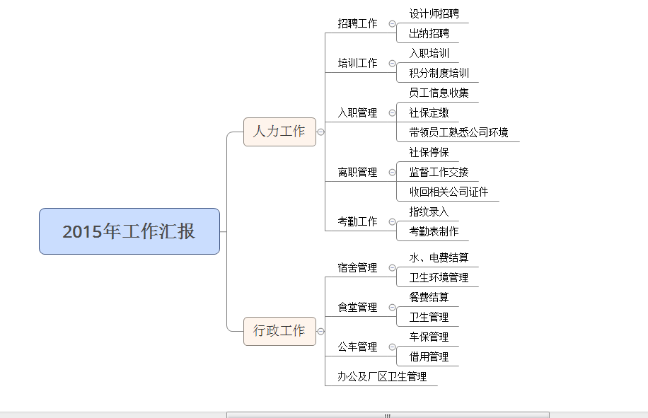 利用思维导图汇报工作