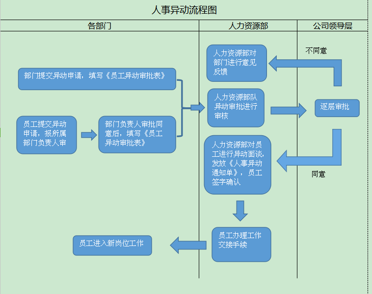 excel绘制工艺流程图图片