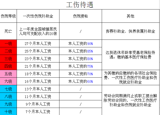 说说工伤这件“伤民”又“伤财”的事