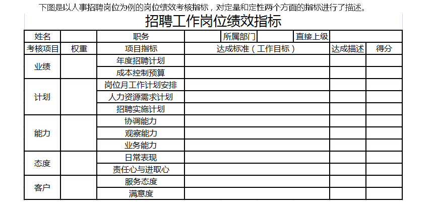 定量定性指标