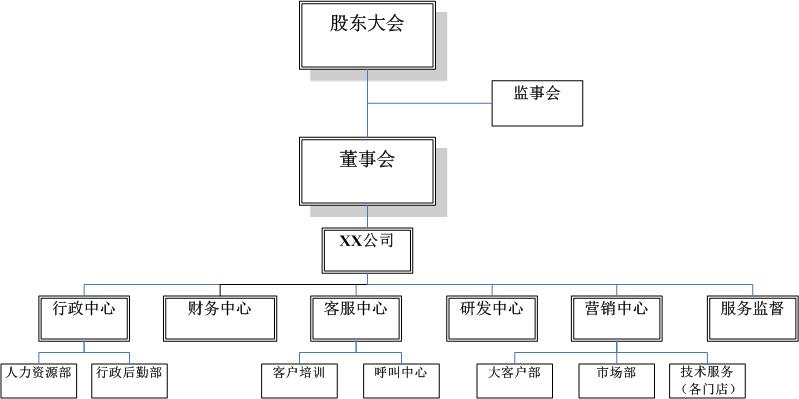 公司组织结构图