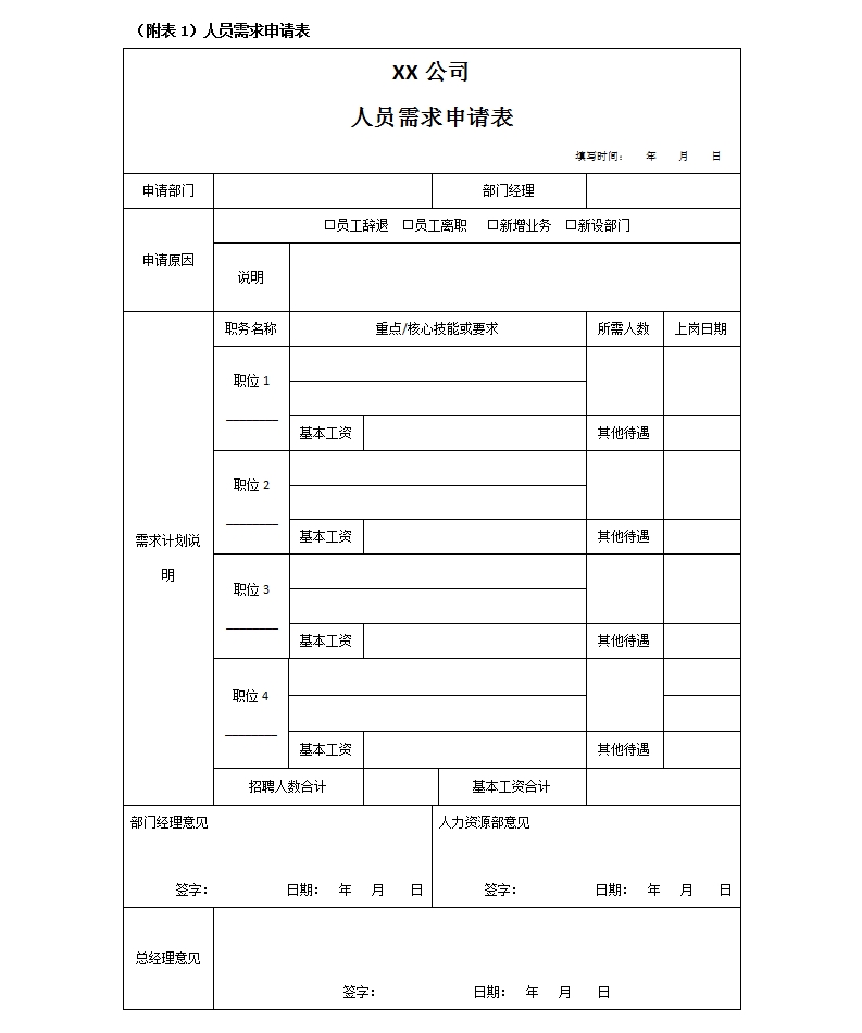 【五步骤进行流程开发与优化设计】招聘管理制度