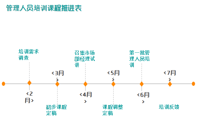 ppt工作汇报