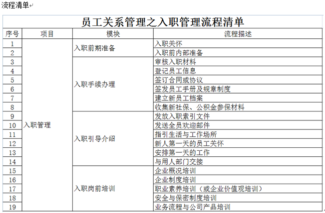 员工关系管理之入职管理流程