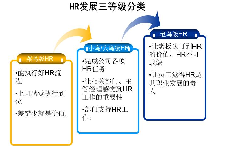 人力资源前景如何？