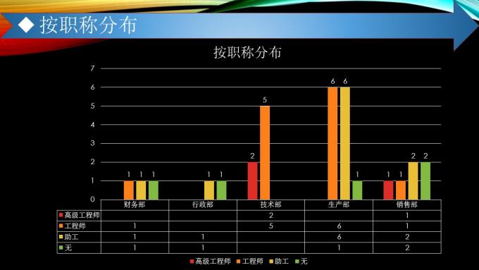 人员状况分析PPT