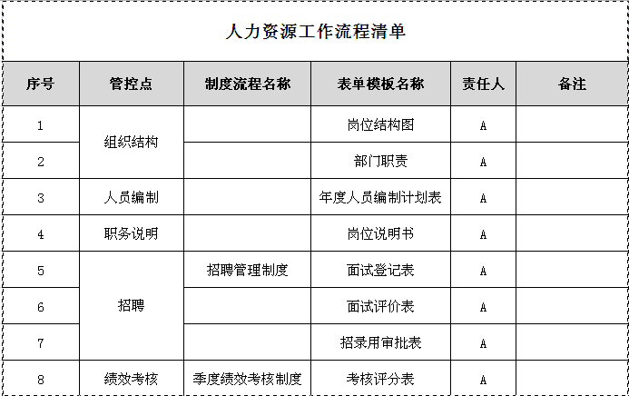 HR部门之招聘流程及制度