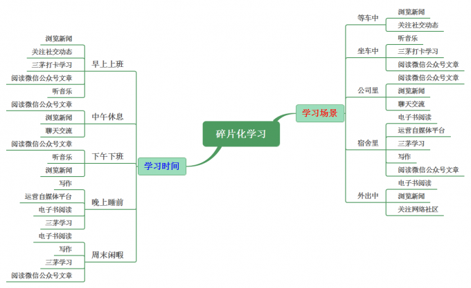 善于利用碎片化时间学习