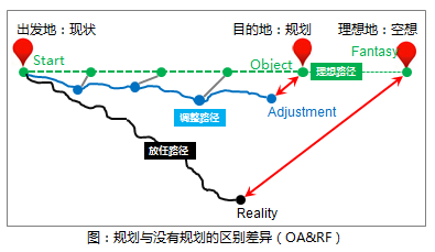 总结||​一枚金钥匙：以规划开启人力资源体系化管理之门