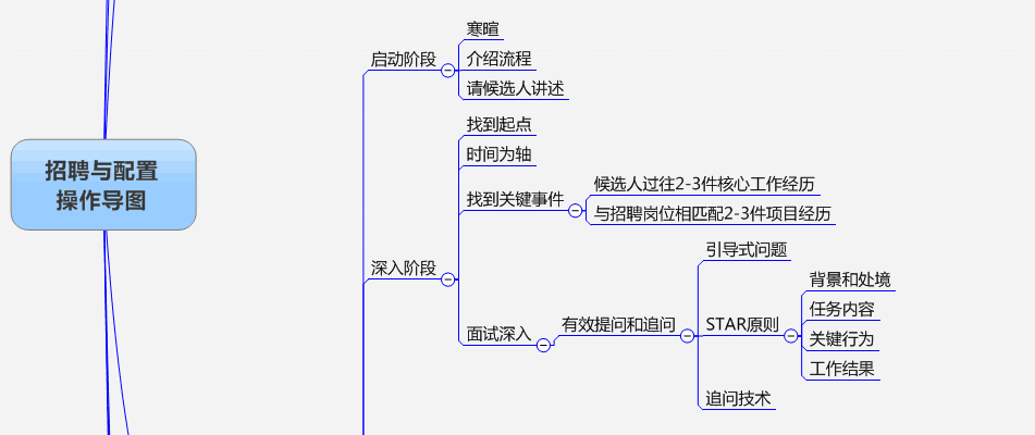 如何对应聘者进行有效评估