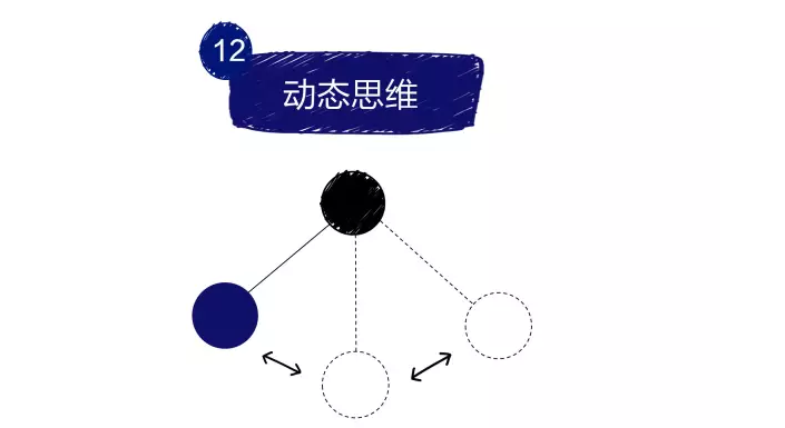 有哪些思维很重要，却是我们忽视的？