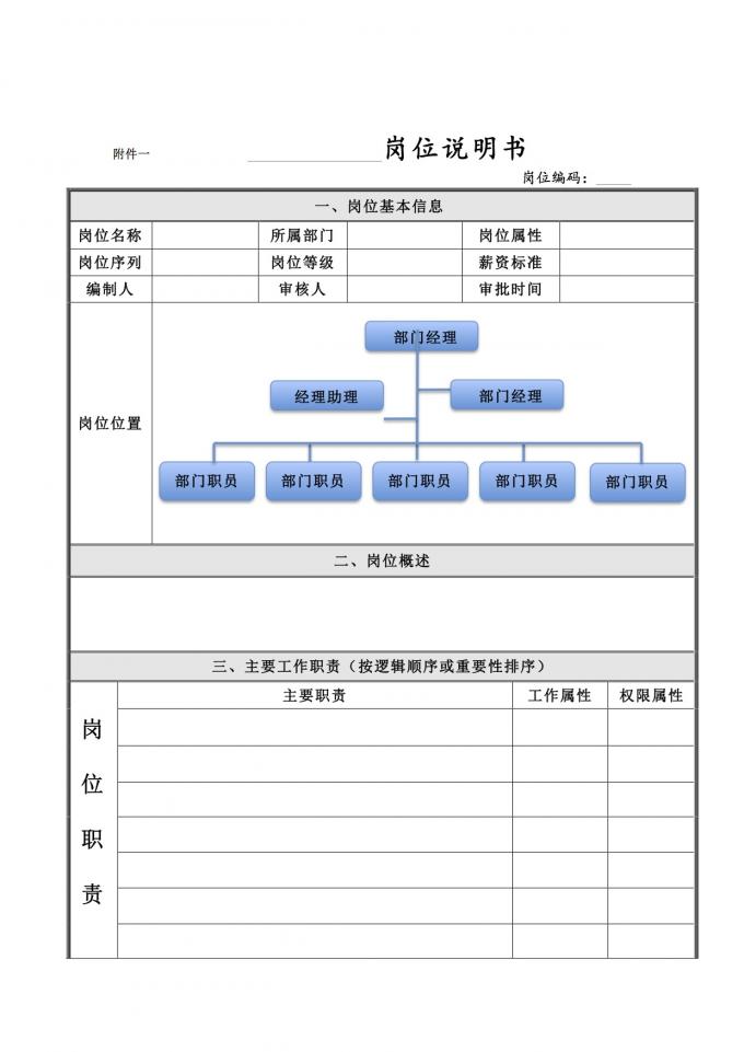 【五步骤进行流程开发与优化设计】郝钟华＋招聘管理、入职管理和转正管理流程